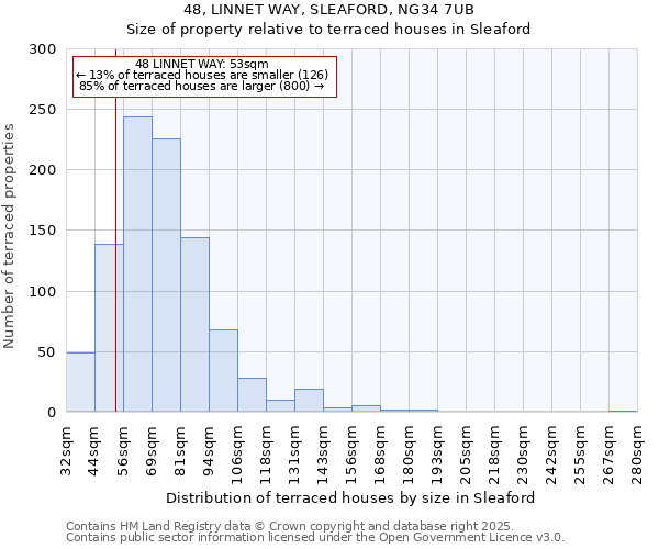 48, LINNET WAY, SLEAFORD, NG34 7UB: Size of property relative to terraced houses houses in Sleaford