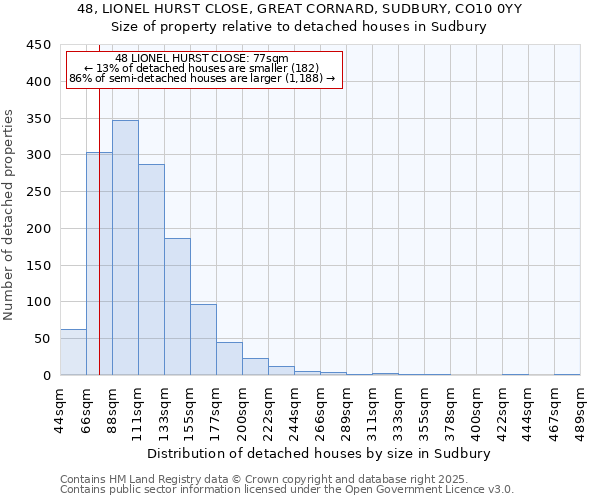 48, LIONEL HURST CLOSE, GREAT CORNARD, SUDBURY, CO10 0YY: Size of property relative to detached houses houses in Sudbury