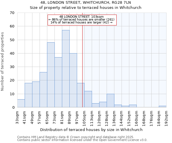 48, LONDON STREET, WHITCHURCH, RG28 7LN: Size of property relative to terraced houses houses in Whitchurch