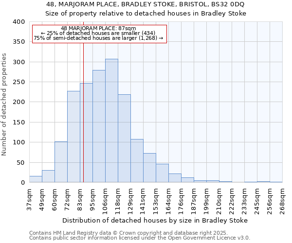 48, MARJORAM PLACE, BRADLEY STOKE, BRISTOL, BS32 0DQ: Size of property relative to detached houses houses in Bradley Stoke