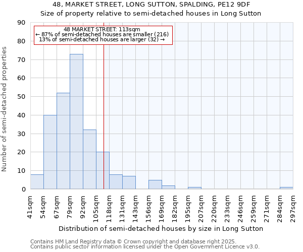 48, MARKET STREET, LONG SUTTON, SPALDING, PE12 9DF: Size of property relative to semi-detached houses houses in Long Sutton