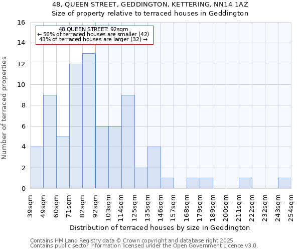 48, QUEEN STREET, GEDDINGTON, KETTERING, NN14 1AZ: Size of property relative to terraced houses houses in Geddington