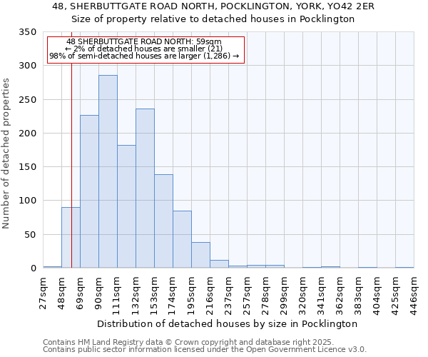 48, SHERBUTTGATE ROAD NORTH, POCKLINGTON, YORK, YO42 2ER: Size of property relative to detached houses houses in Pocklington