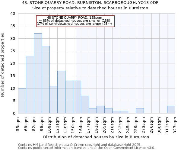 48, STONE QUARRY ROAD, BURNISTON, SCARBOROUGH, YO13 0DF: Size of property relative to detached houses houses in Burniston