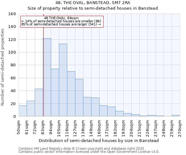 48, THE OVAL, BANSTEAD, SM7 2RA: Size of property relative to semi-detached houses houses in Banstead