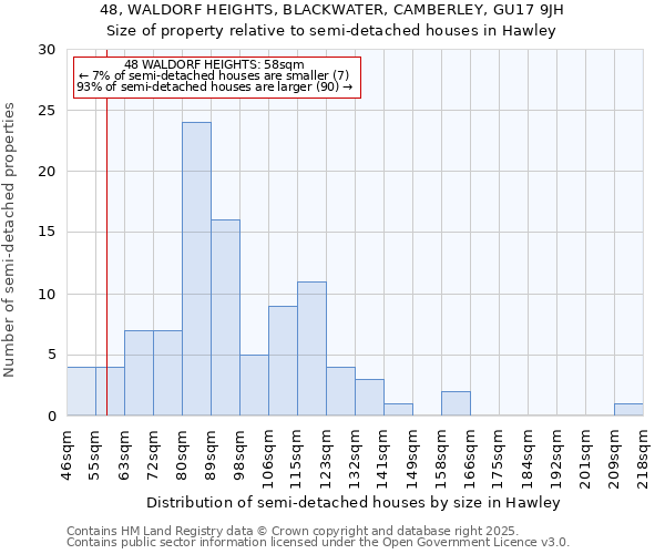 48, WALDORF HEIGHTS, BLACKWATER, CAMBERLEY, GU17 9JH: Size of property relative to semi-detached houses houses in Hawley
