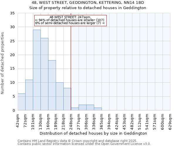48, WEST STREET, GEDDINGTON, KETTERING, NN14 1BD: Size of property relative to detached houses houses in Geddington