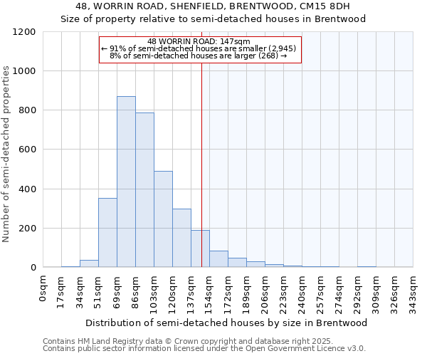 48, WORRIN ROAD, SHENFIELD, BRENTWOOD, CM15 8DH: Size of property relative to semi-detached houses houses in Brentwood