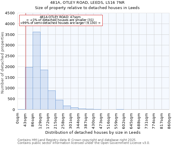 481A, OTLEY ROAD, LEEDS, LS16 7NR: Size of property relative to detached houses houses in Leeds
