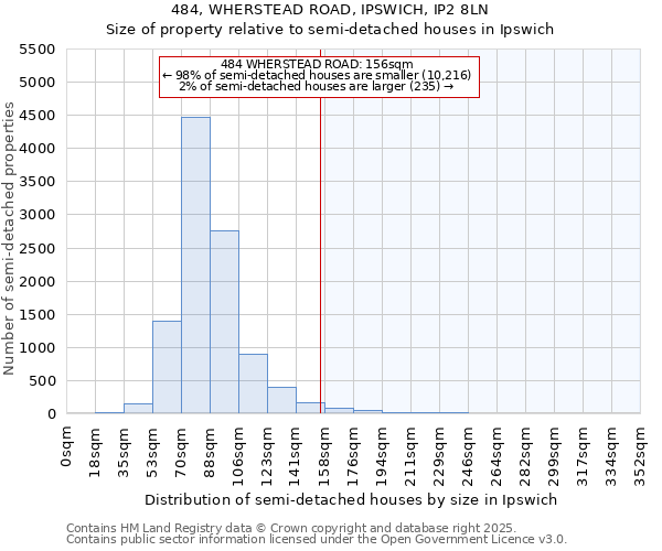 484, WHERSTEAD ROAD, IPSWICH, IP2 8LN: Size of property relative to semi-detached houses houses in Ipswich