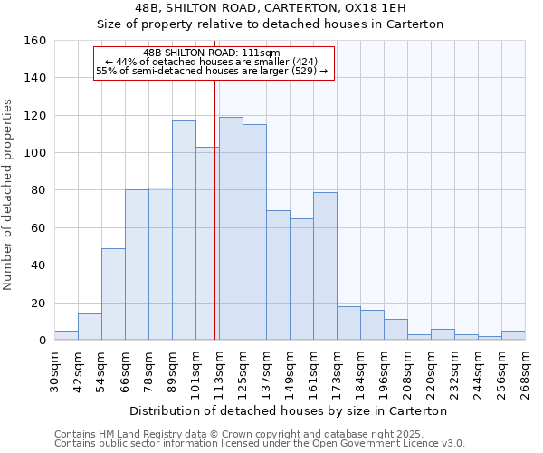 48B, SHILTON ROAD, CARTERTON, OX18 1EH: Size of property relative to detached houses houses in Carterton