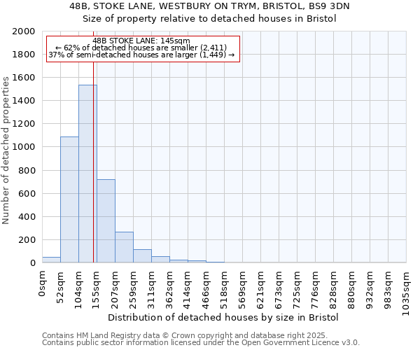 48B, STOKE LANE, WESTBURY ON TRYM, BRISTOL, BS9 3DN: Size of property relative to detached houses houses in Bristol