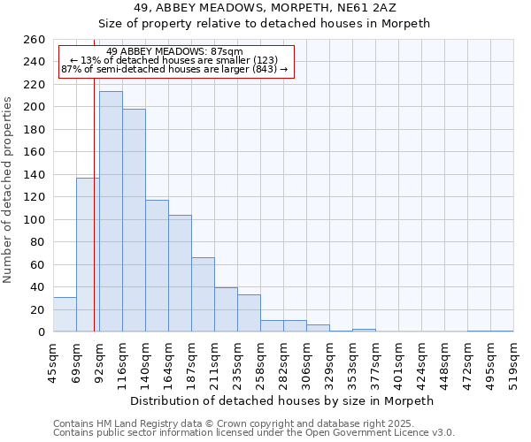 49, ABBEY MEADOWS, MORPETH, NE61 2AZ: Size of property relative to detached houses houses in Morpeth