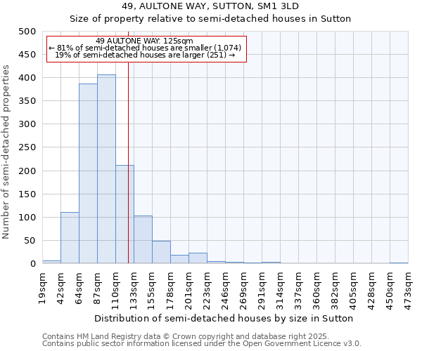 49, AULTONE WAY, SUTTON, SM1 3LD: Size of property relative to semi-detached houses houses in Sutton