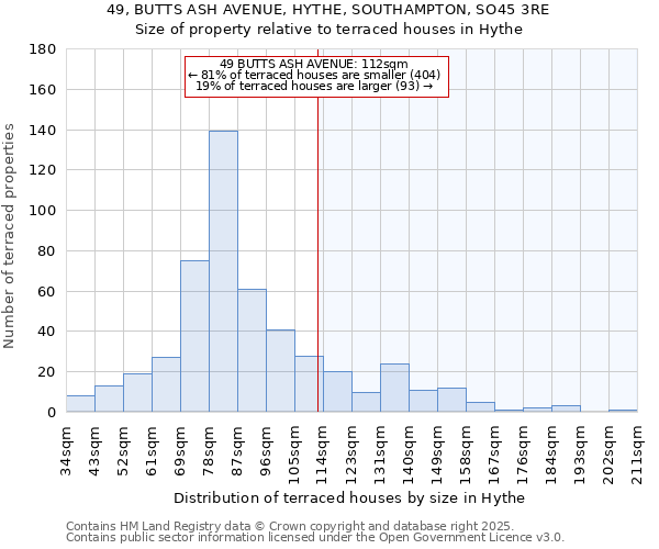 49, BUTTS ASH AVENUE, HYTHE, SOUTHAMPTON, SO45 3RE: Size of property relative to terraced houses houses in Hythe