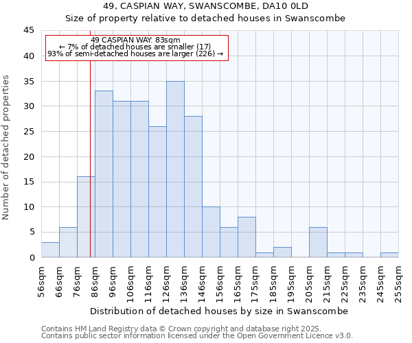 49, CASPIAN WAY, SWANSCOMBE, DA10 0LD: Size of property relative to detached houses houses in Swanscombe
