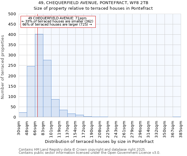 49, CHEQUERFIELD AVENUE, PONTEFRACT, WF8 2TB: Size of property relative to terraced houses houses in Pontefract