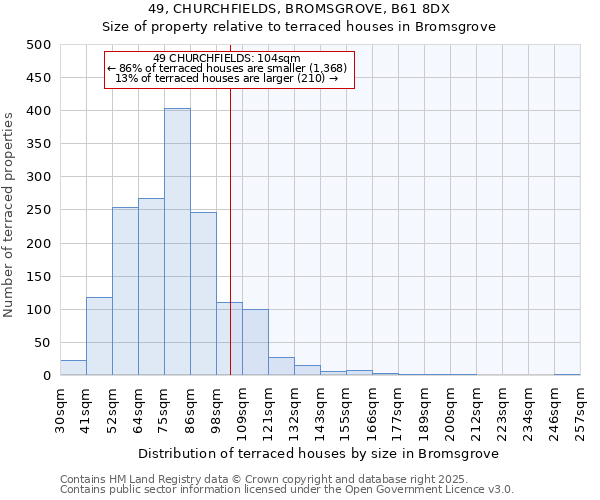 49, CHURCHFIELDS, BROMSGROVE, B61 8DX: Size of property relative to terraced houses houses in Bromsgrove
