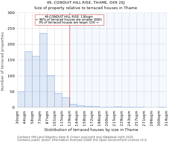 49, CONDUIT HILL RISE, THAME, OX9 2EJ: Size of property relative to terraced houses houses in Thame