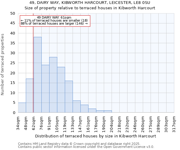 49, DAIRY WAY, KIBWORTH HARCOURT, LEICESTER, LE8 0SU: Size of property relative to terraced houses houses in Kibworth Harcourt