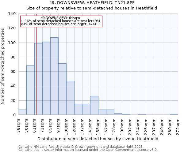 49, DOWNSVIEW, HEATHFIELD, TN21 8PF: Size of property relative to semi-detached houses houses in Heathfield