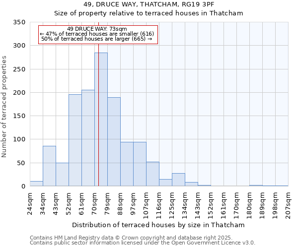 49, DRUCE WAY, THATCHAM, RG19 3PF: Size of property relative to terraced houses houses in Thatcham