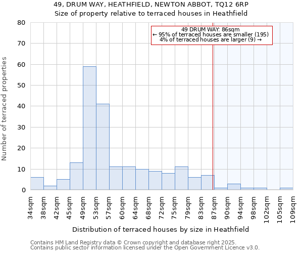 49, DRUM WAY, HEATHFIELD, NEWTON ABBOT, TQ12 6RP: Size of property relative to terraced houses houses in Heathfield