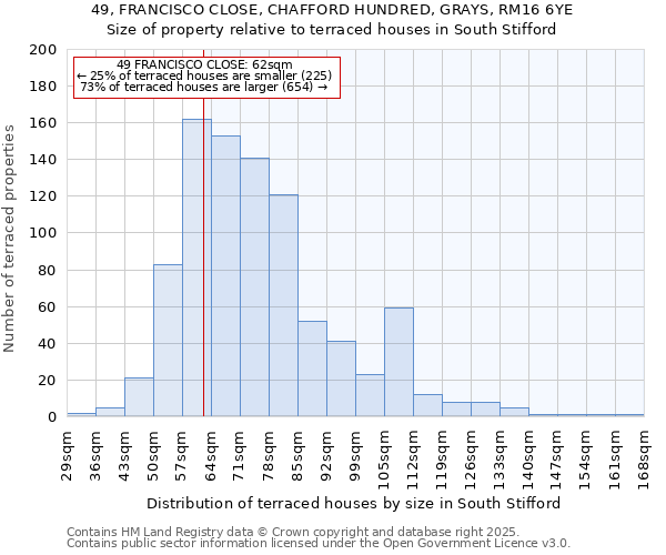 49, FRANCISCO CLOSE, CHAFFORD HUNDRED, GRAYS, RM16 6YE: Size of property relative to terraced houses houses in South Stifford