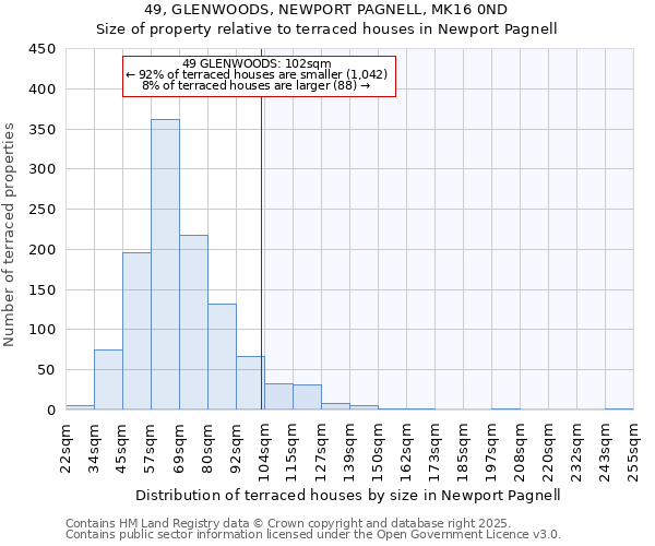 49, GLENWOODS, NEWPORT PAGNELL, MK16 0ND: Size of property relative to terraced houses houses in Newport Pagnell