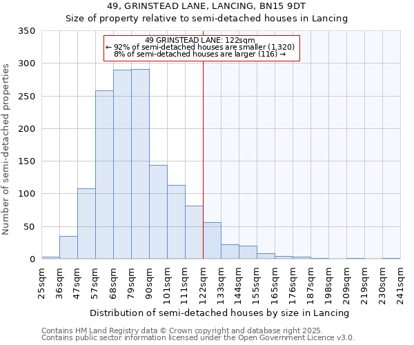 49, GRINSTEAD LANE, LANCING, BN15 9DT: Size of property relative to semi-detached houses houses in Lancing