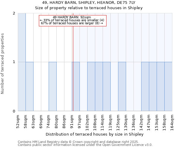 49, HARDY BARN, SHIPLEY, HEANOR, DE75 7LY: Size of property relative to terraced houses houses in Shipley