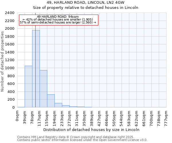 49, HARLAND ROAD, LINCOLN, LN2 4GW: Size of property relative to detached houses houses in Lincoln