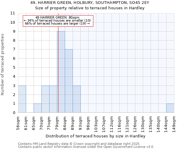 49, HARRIER GREEN, HOLBURY, SOUTHAMPTON, SO45 2EY: Size of property relative to terraced houses houses in Hardley