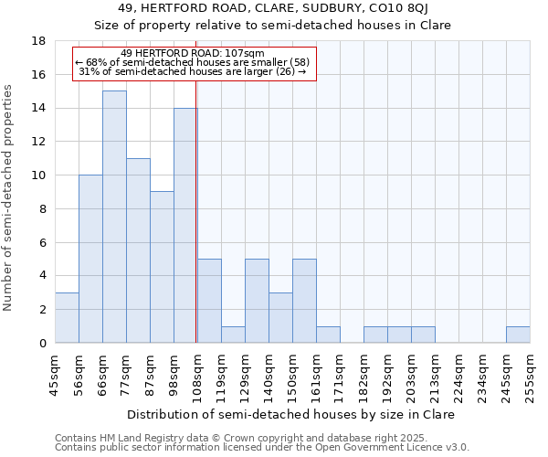 49, HERTFORD ROAD, CLARE, SUDBURY, CO10 8QJ: Size of property relative to semi-detached houses houses in Clare