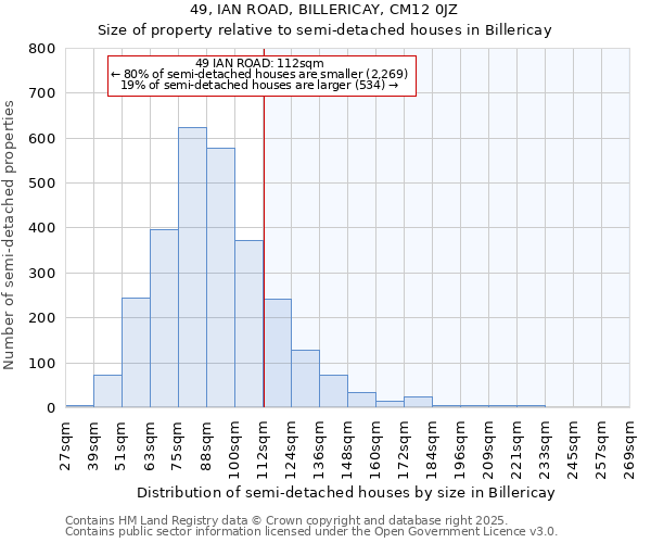 49, IAN ROAD, BILLERICAY, CM12 0JZ: Size of property relative to semi-detached houses houses in Billericay