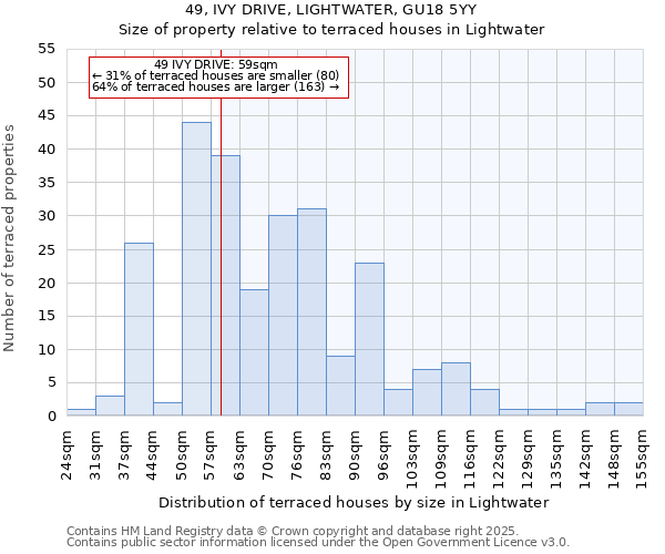 49, IVY DRIVE, LIGHTWATER, GU18 5YY: Size of property relative to terraced houses houses in Lightwater