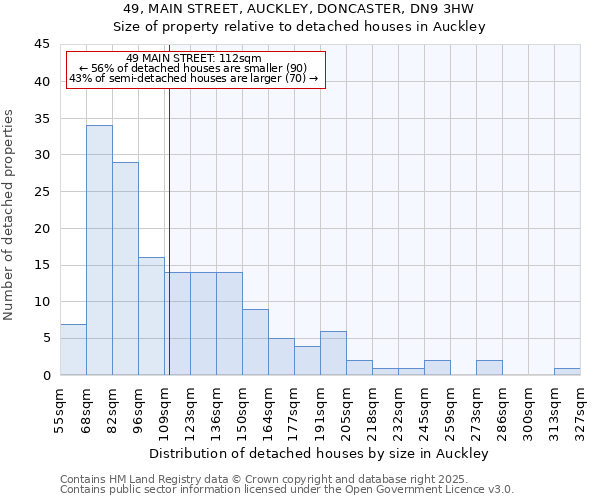 49, MAIN STREET, AUCKLEY, DONCASTER, DN9 3HW: Size of property relative to detached houses houses in Auckley