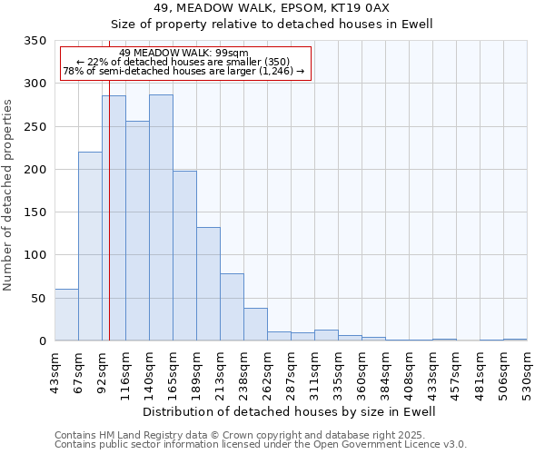 49, MEADOW WALK, EPSOM, KT19 0AX: Size of property relative to detached houses houses in Ewell