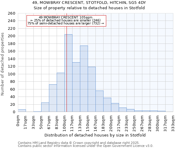 49, MOWBRAY CRESCENT, STOTFOLD, HITCHIN, SG5 4DY: Size of property relative to detached houses houses in Stotfold