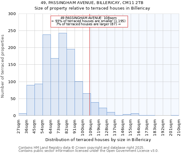 49, PASSINGHAM AVENUE, BILLERICAY, CM11 2TB: Size of property relative to terraced houses houses in Billericay