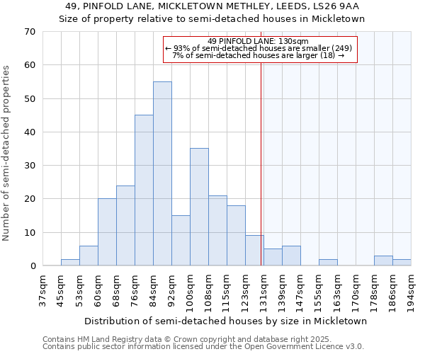 49, PINFOLD LANE, MICKLETOWN METHLEY, LEEDS, LS26 9AA: Size of property relative to semi-detached houses houses in Mickletown