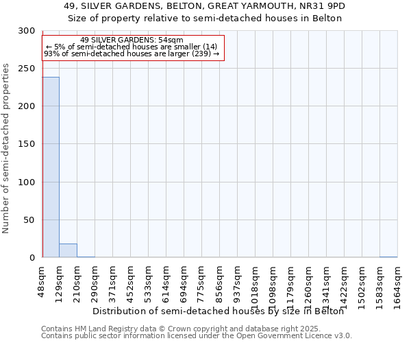 49, SILVER GARDENS, BELTON, GREAT YARMOUTH, NR31 9PD: Size of property relative to semi-detached houses houses in Belton