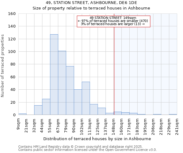 49, STATION STREET, ASHBOURNE, DE6 1DE: Size of property relative to terraced houses houses in Ashbourne
