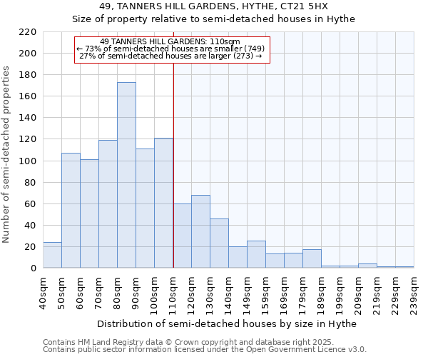 49, TANNERS HILL GARDENS, HYTHE, CT21 5HX: Size of property relative to semi-detached houses houses in Hythe