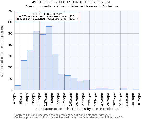 49, THE FIELDS, ECCLESTON, CHORLEY, PR7 5SD: Size of property relative to detached houses houses in Eccleston