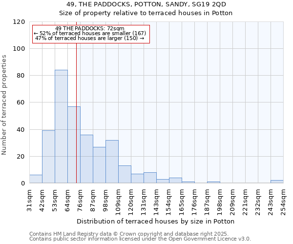 49, THE PADDOCKS, POTTON, SANDY, SG19 2QD: Size of property relative to terraced houses houses in Potton
