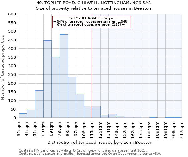 49, TOPLIFF ROAD, CHILWELL, NOTTINGHAM, NG9 5AS: Size of property relative to terraced houses houses in Beeston