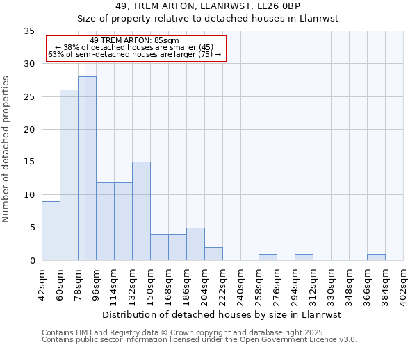 49, TREM ARFON, LLANRWST, LL26 0BP: Size of property relative to detached houses houses in Llanrwst