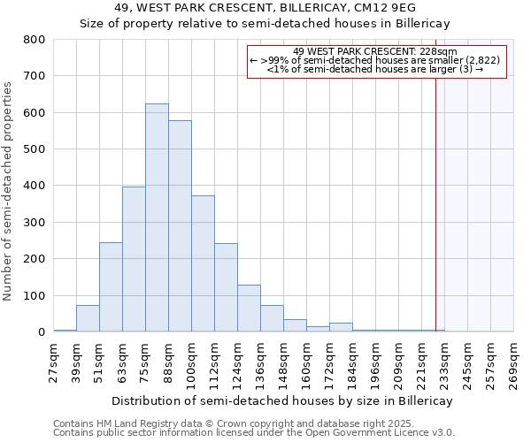 49, WEST PARK CRESCENT, BILLERICAY, CM12 9EG: Size of property relative to semi-detached houses houses in Billericay
