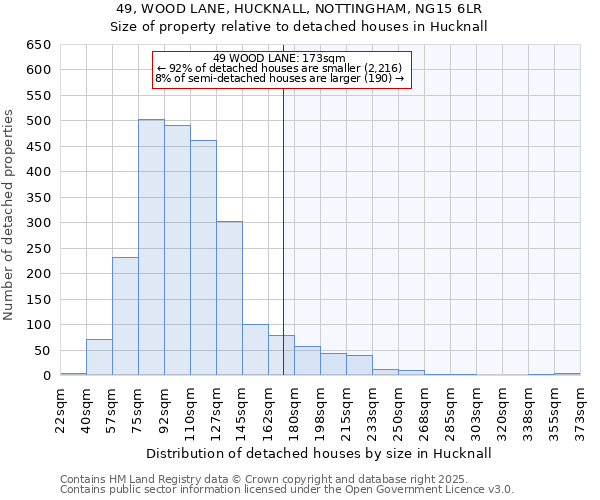 49, WOOD LANE, HUCKNALL, NOTTINGHAM, NG15 6LR: Size of property relative to detached houses houses in Hucknall